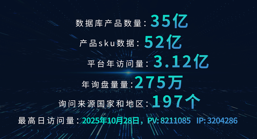 外貿快車數據庫